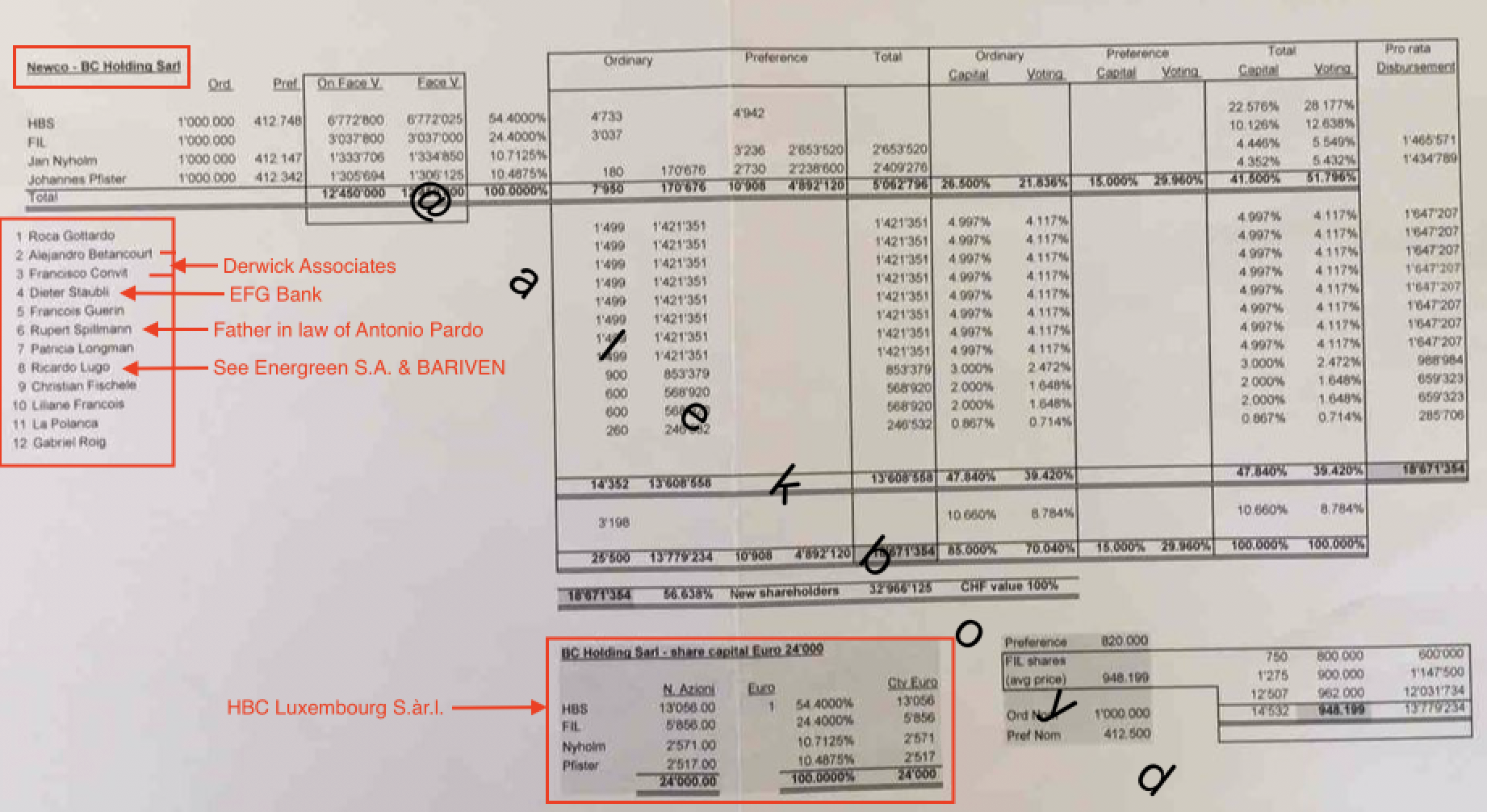 Banca Credinvest shareholders.