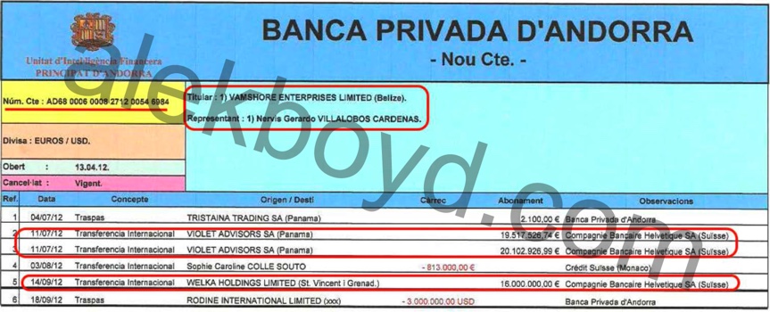 Luis & Ignacio Oberto wire bribes to Nervis Villalobos