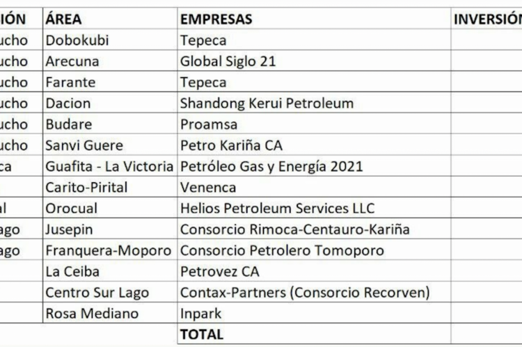 PDVSA's service agreement deals.