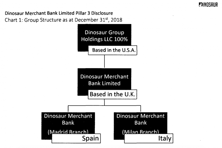 Dinosaur Merchant Bank