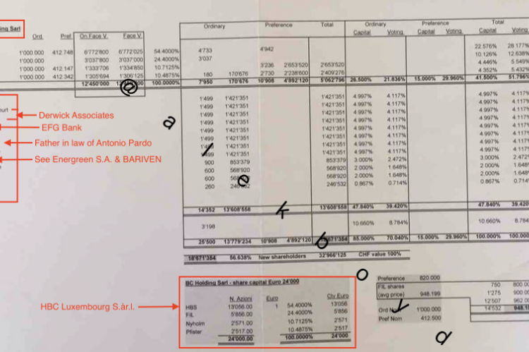 Banca Credinvest shareholders.