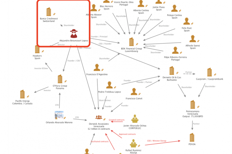 Banca Credinvest's kleptocrats