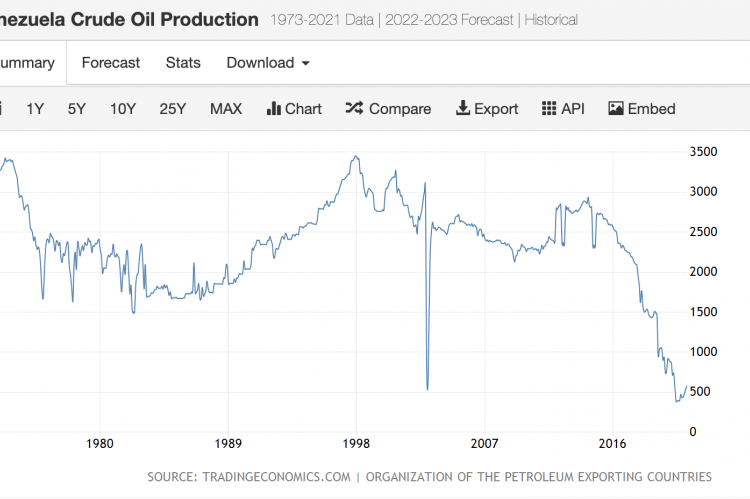 Source Tradingeconomics.com