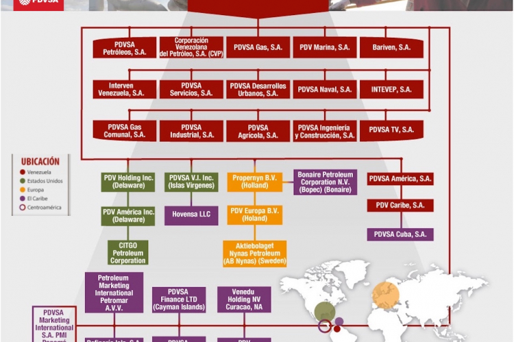 PDVSA and its affiliates.