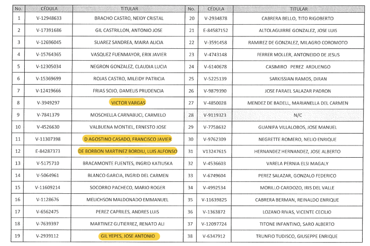 SUDEBAN communication re Victor Vargas, managers and staff.