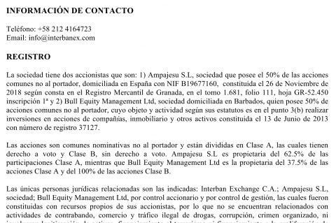 INTERBANEX shareholding structure.