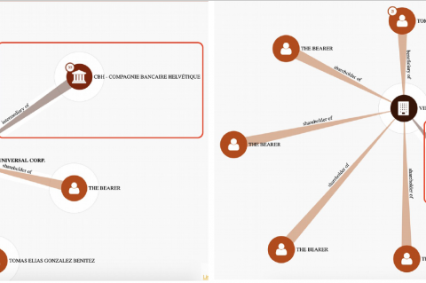 Compagnie Bancaire Helvetique involved in Alex Saab's corruption (credit ICIJ's Offshore Leaks Database)