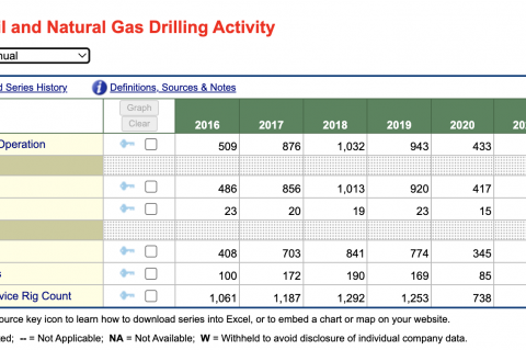 Source: U.S. Energy Information Administration 