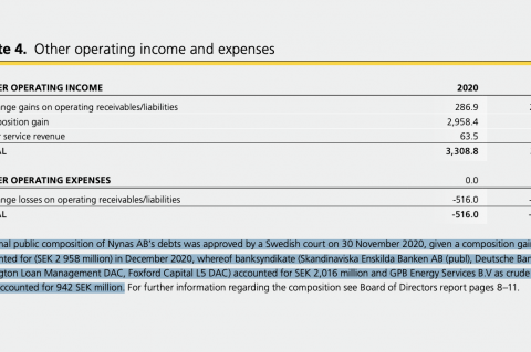 Nynas' creditors.