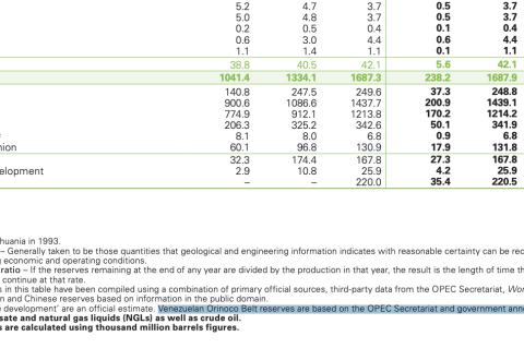 BP Statistical Review of World Energy June 2014
