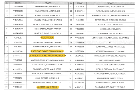 SUDEBAN communication re Victor Vargas, managers and staff.