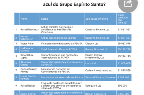 Canaima Finance Ltd - El Observador - Luis Rosa - Rodrigo Mendes