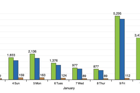 China IP block results in DDoS attack